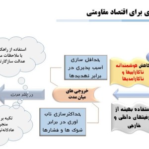 مدیریت کارافرینی با نگاه اقتصاد مقاومتی